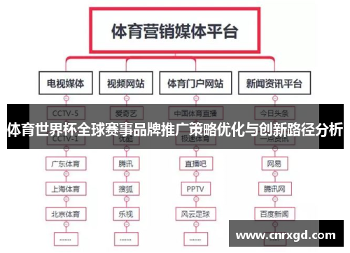 体育世界杯全球赛事品牌推广策略优化与创新路径分析