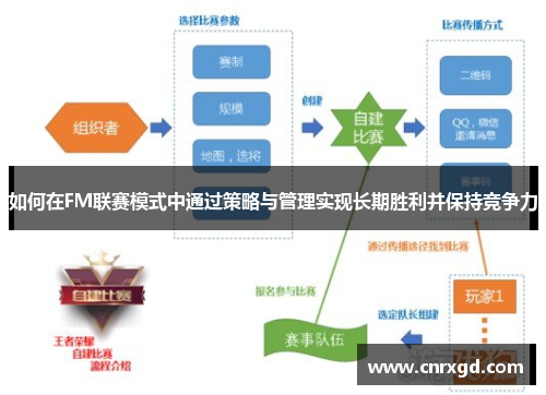 如何在FM联赛模式中通过策略与管理实现长期胜利并保持竞争力 如何在FM联赛模式中通过策略与管理实现长期胜利并保持竞争力