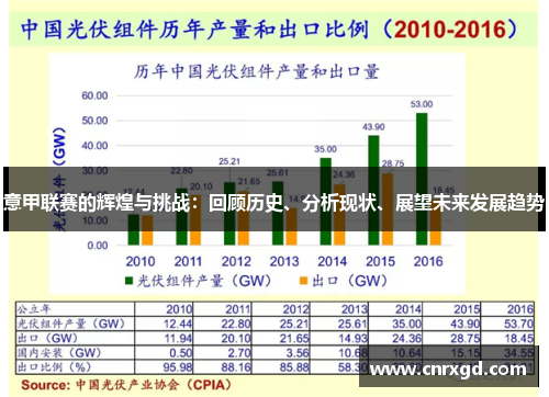 意甲联赛的辉煌与挑战:回顾历史、分析现状、展望未来发展趋势 意甲联赛的辉煌与挑战:回顾历史、分析现状、展望未来发展趋势