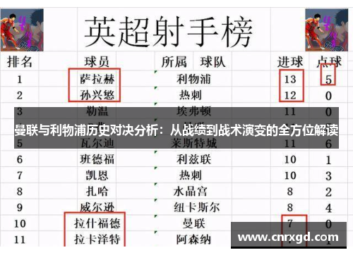曼联与利物浦历史对决分析：从战绩到战术演变的全方位解读