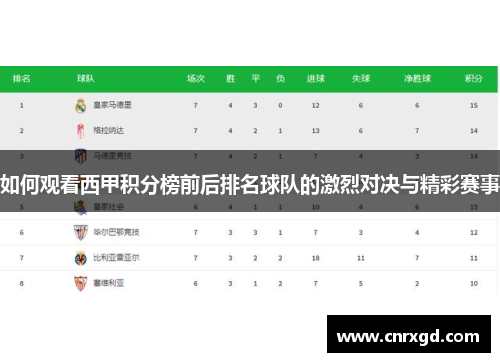 如何观看西甲积分榜前后排名球队的激烈对决与精彩赛事
