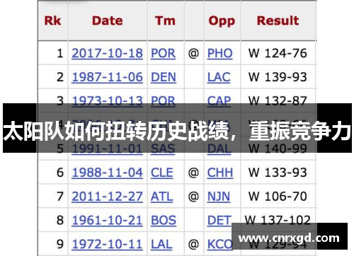 太阳队如何扭转历史战绩,重振竞争力 太阳队如何扭转历史战绩,重振竞争力