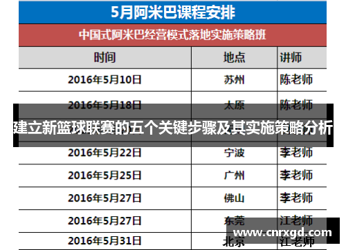 建立新篮球联赛的五个关键步骤及其实施策略分析 建立新篮球联赛的五个关键步骤及其实施策略分析