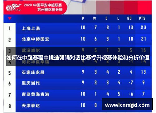 如何在中超赛程中挑选强强对话比赛提升观赛体验和分析价值