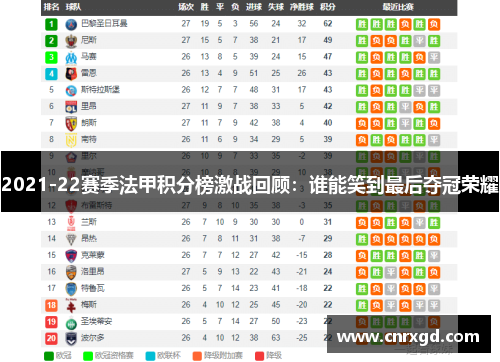 2021-22赛季法甲积分榜激战回顾：谁能笑到最后夺冠荣耀
