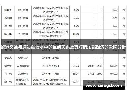 欧冠奖金与球员薪资水平的互动关系及其对俱乐部经济的影响分析 欧冠奖金与球员薪资水平的互动关系及其对俱乐部经济的影响分析