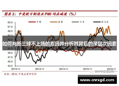 如何判断三球不上场的原因并分析其背后的深层次因素 如何判断三球不上场的原因并分析其背后的深层次因素