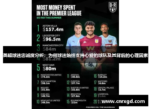 英超球迷忠诚度分析:为何球迷始终支持心爱的球队及其背后的心理因素 英超球迷忠诚度分析:为何球迷始终支持心爱的球队及其背后的心理因素