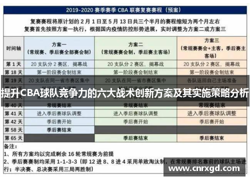 提升CBA球队竞争力的六大战术创新方案及其实施策略分析