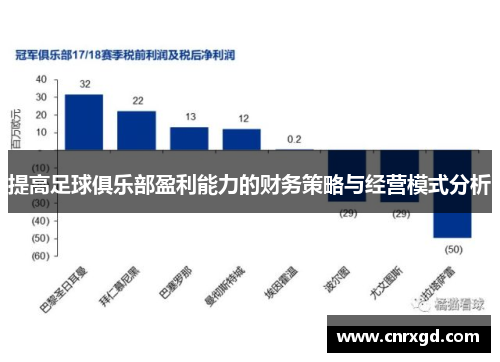提高足球俱乐部盈利能力的财务策略与经营模式分析